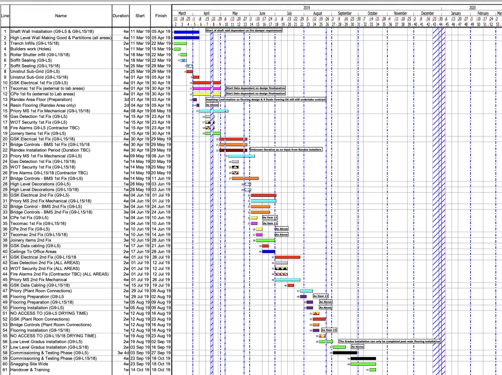 Craig Garbutt — Programme Recovery: live construction project programme schedule showing sequenced multi-trade delivery across a complex specialist fit-out